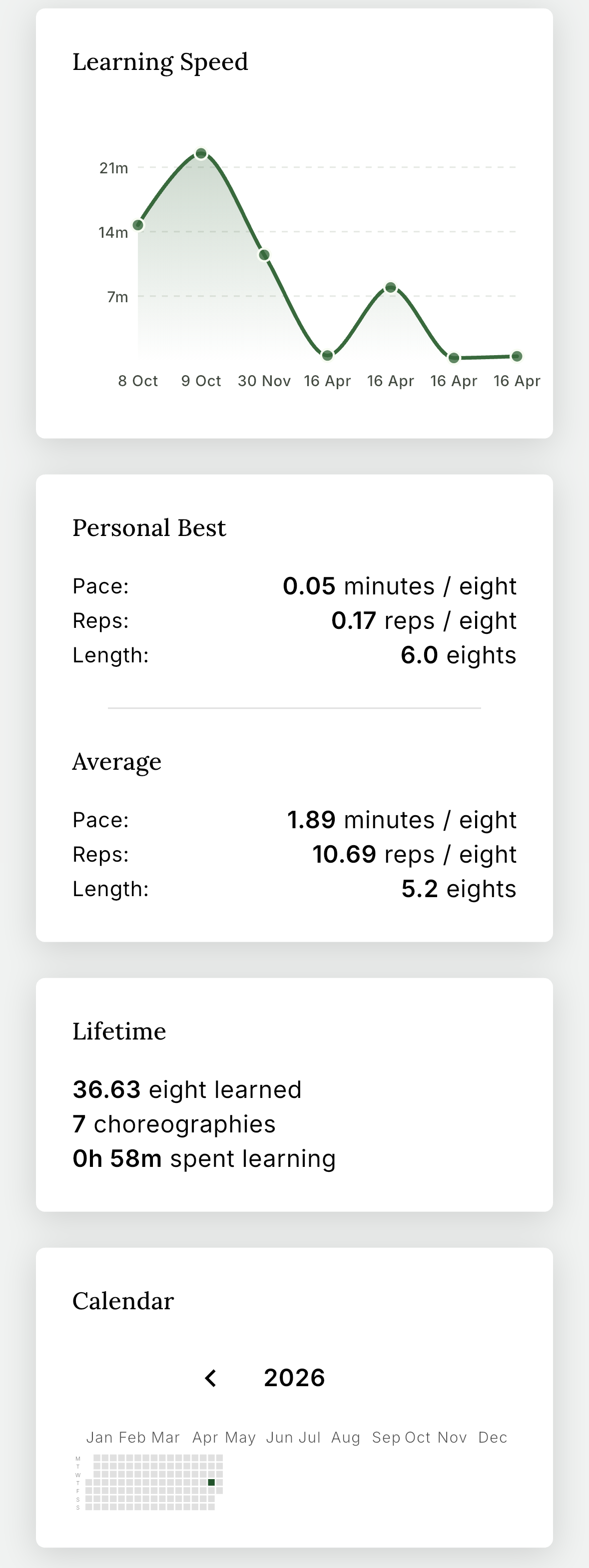 Detailed Performance Data Panels